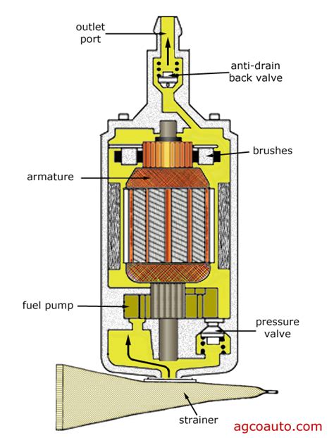 3 screw fuel pump|stevens lake fuel pump diagram.